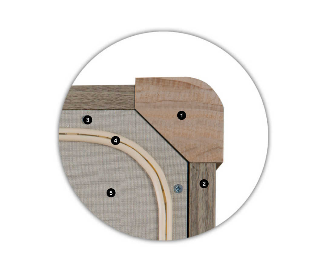 Infografía de la construcción del canapé Vissuto Comfort: corte transversal con capas de tejido, madera y estructura numeradas