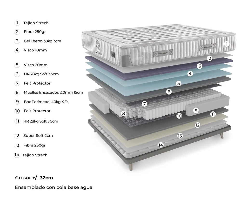 Caracteristicas tecnicas de colchon de alta calidad con muelles